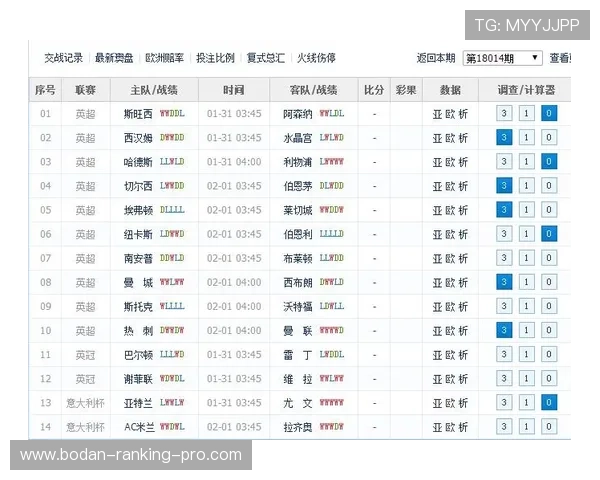 半场波胆怎么买避坑指南彩票数字高频玩法防骗