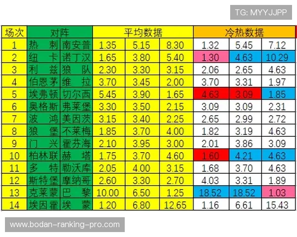 反波胆是什么 彩票高频玩法防骗避坑指南